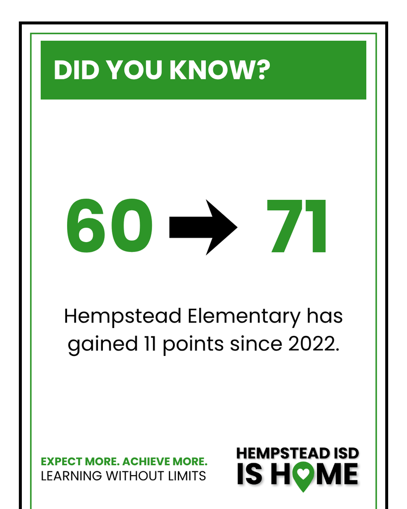 Hempstead ES has gained 11 points since 2022. 60 - 71. Did you know? Hempstead ISD is Home. Expect More. Achieve More. Learning without limits.