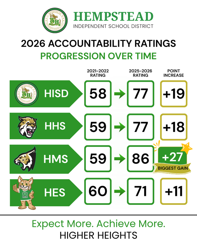 2026 comparison chart - accountabilit]y ratings
