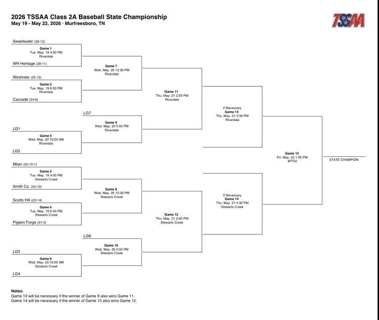 baseball bracket