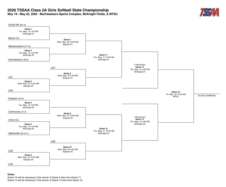 softball bracket