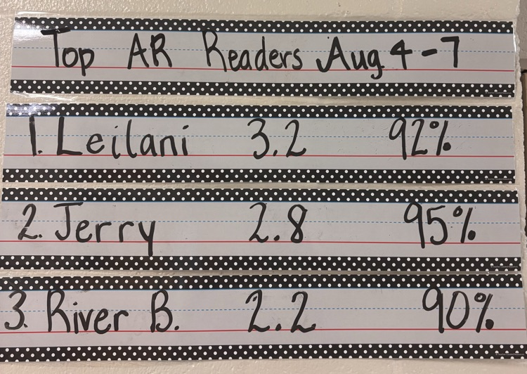 4th Grade Top AR Readers of Week 1! Keep reading! 