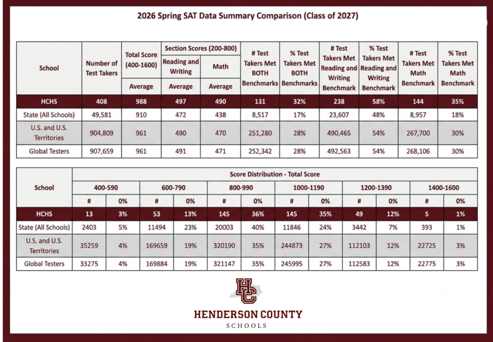 SAT data