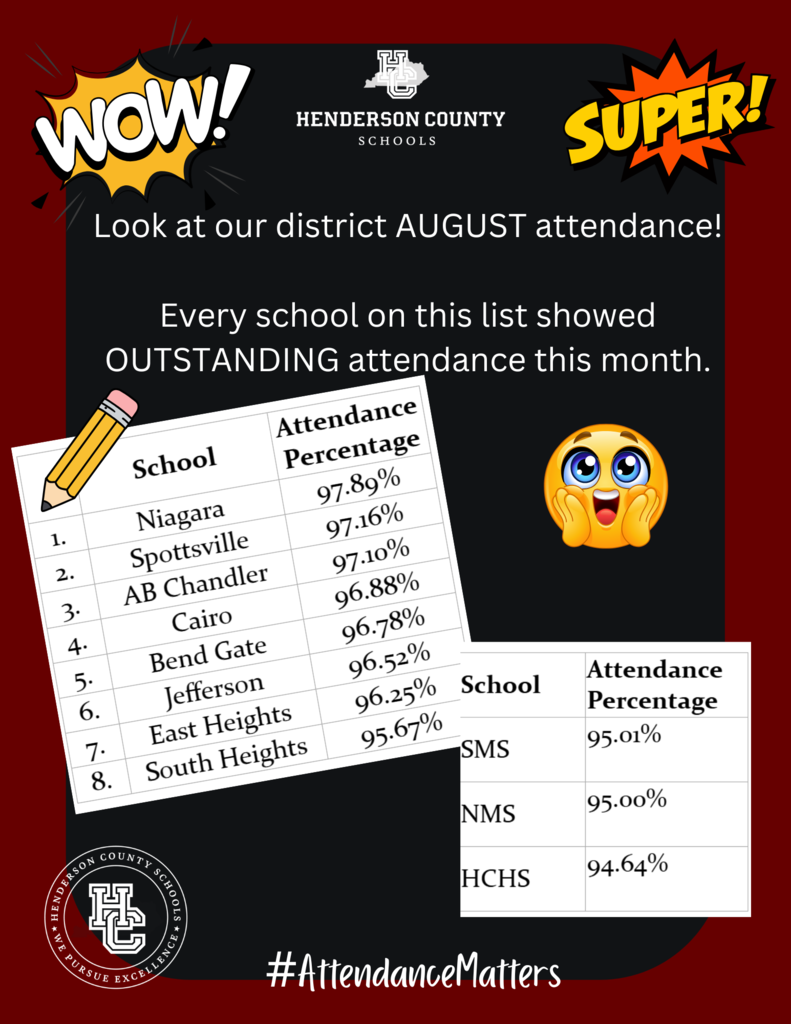 August Attendance