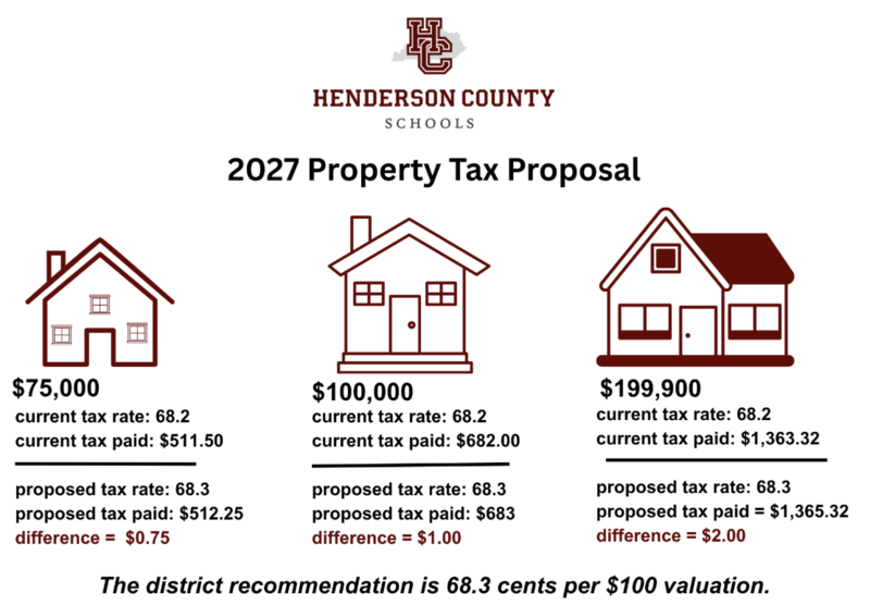 2027 property tax rate