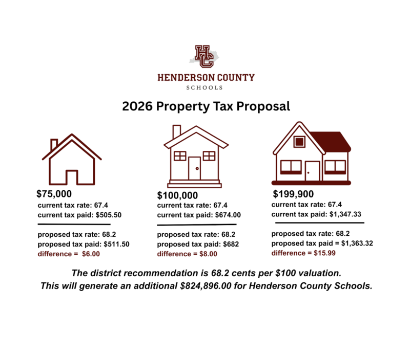 tax rate