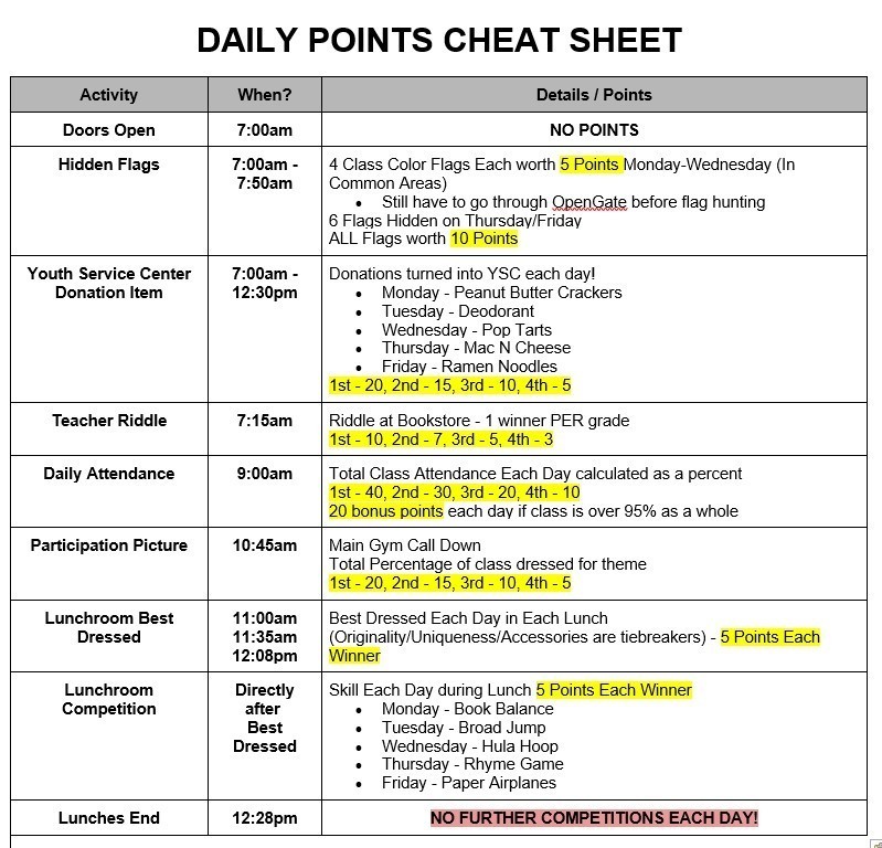 daily point sheet