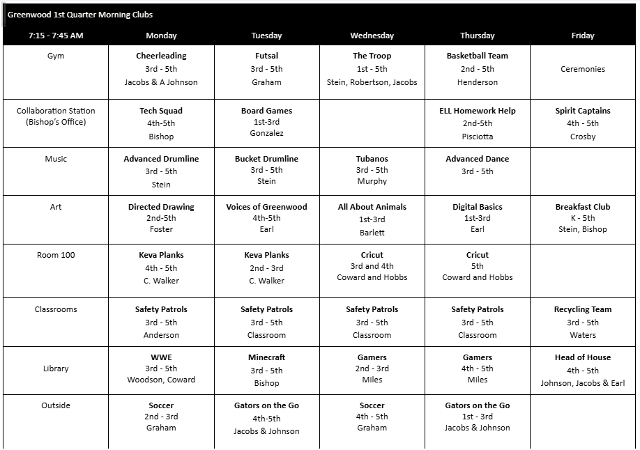 clubs