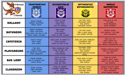 School Wide Behavior Matrix