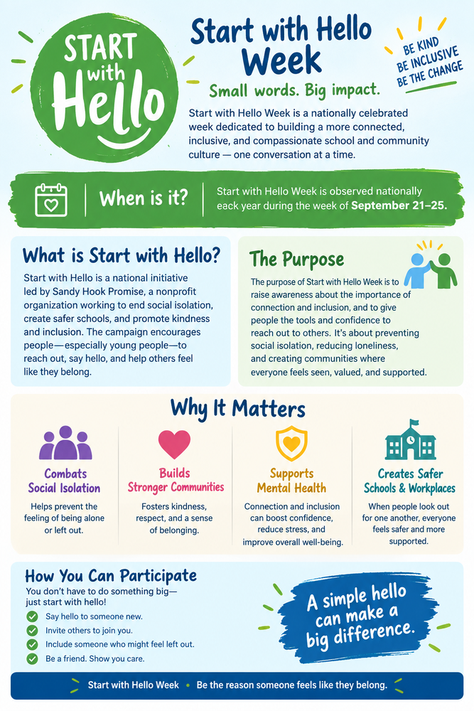 Start with Hello Graphic 