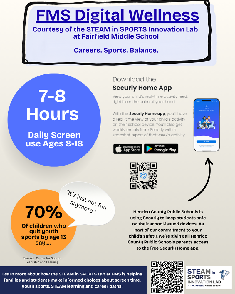 Of children who quit youth sports by age 13  say.... 70% FMS Digital Wellness Daily Screen use Ages 8-18 7-8 Hours Courtesy of the STEAM in SPORTS Innovation Lab  at Fairfield Middle School  Careers. Sports. Balance. Henrico County Public Schools is using Securly to keep students safe on their school-issued devices. As part of our commitment to your child’s safety, we’re giving all Henrico County Public Schools parents access to the free Securly Home app. Learn more about how the STEAM in SPORTS Lab at FMS is helping families and students make informed choices about screen time, youth sports, STEAM learning and career paths! “It’s just not fun anymore.” Sourrce: Center for Sports  Leadrship and Learning