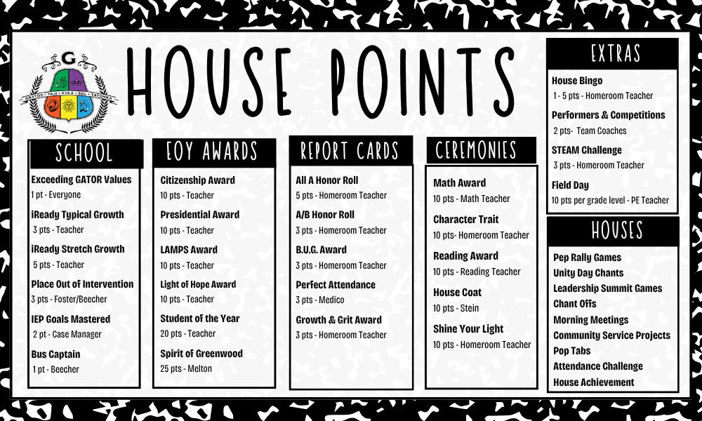 points