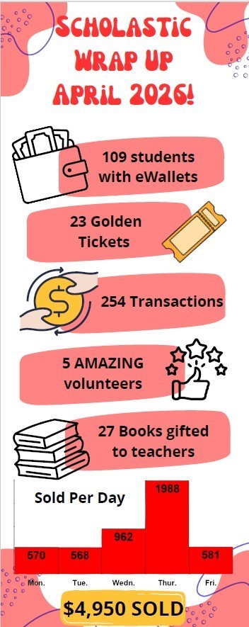 Book Fair Wrap Up
