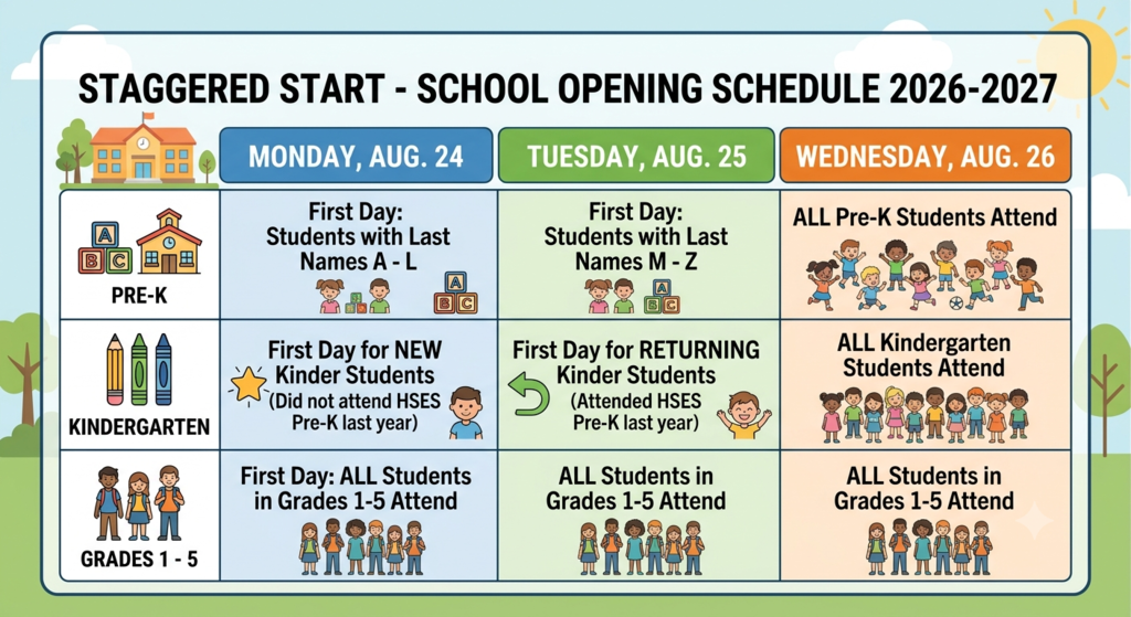 staggered start schedule 