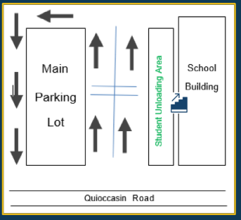 Graphic depicting Quioccasin Rd, Quioccasin Middle School and the Main parking lot traffic patterns. 