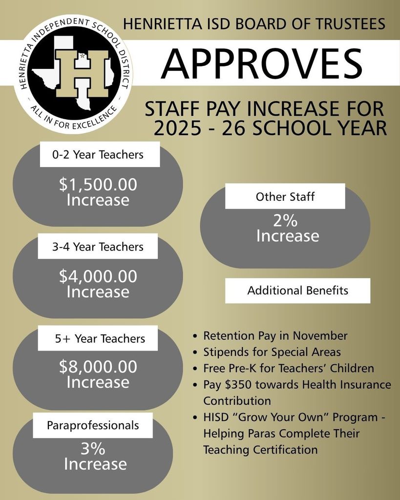 2025-2026 pay raises 