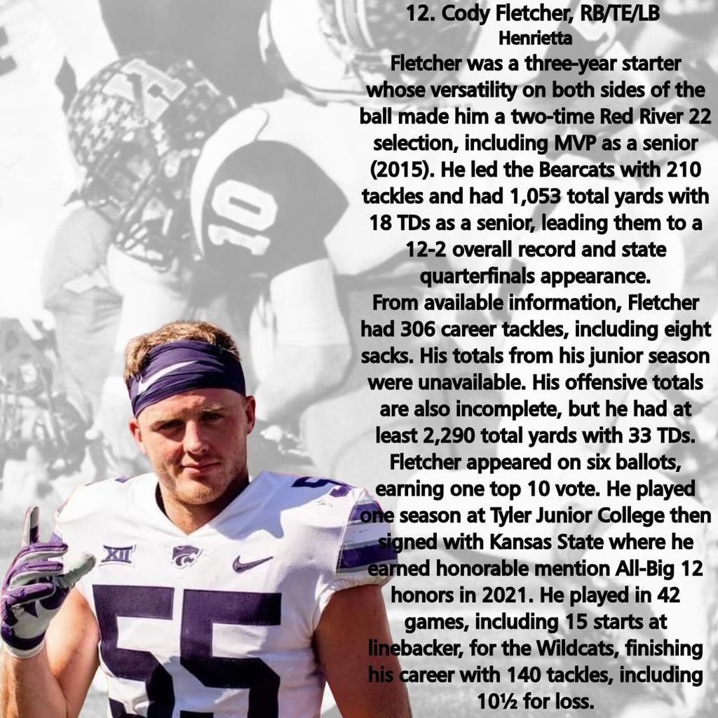 Cody Fletcher