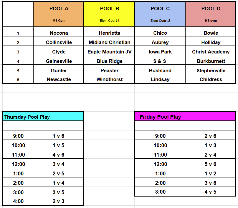 Nocona Pool Play Schedule