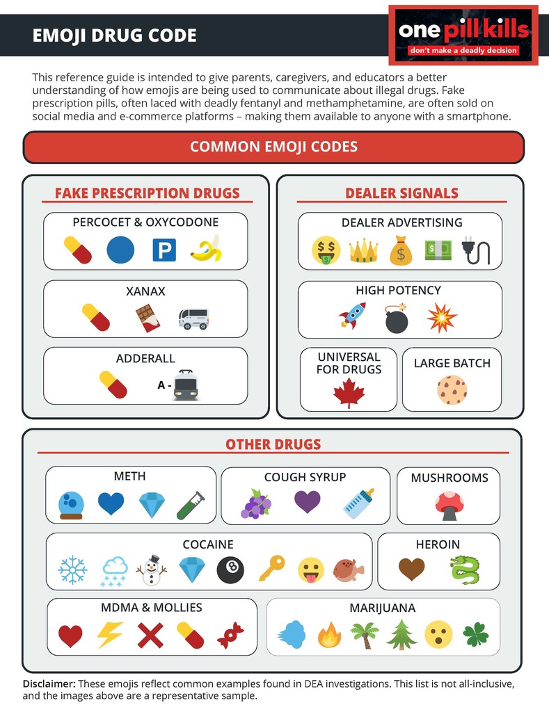 Emojis for Drugs