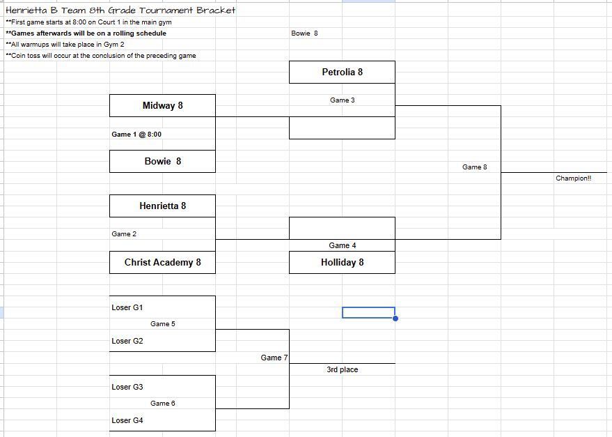 8th grade B team bracket