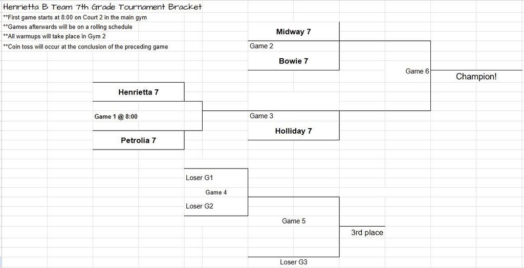 7th grade B team bracket