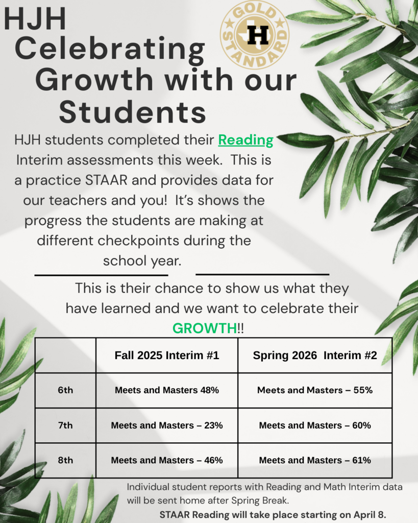 Showing growth of students at Henrietta Junior High