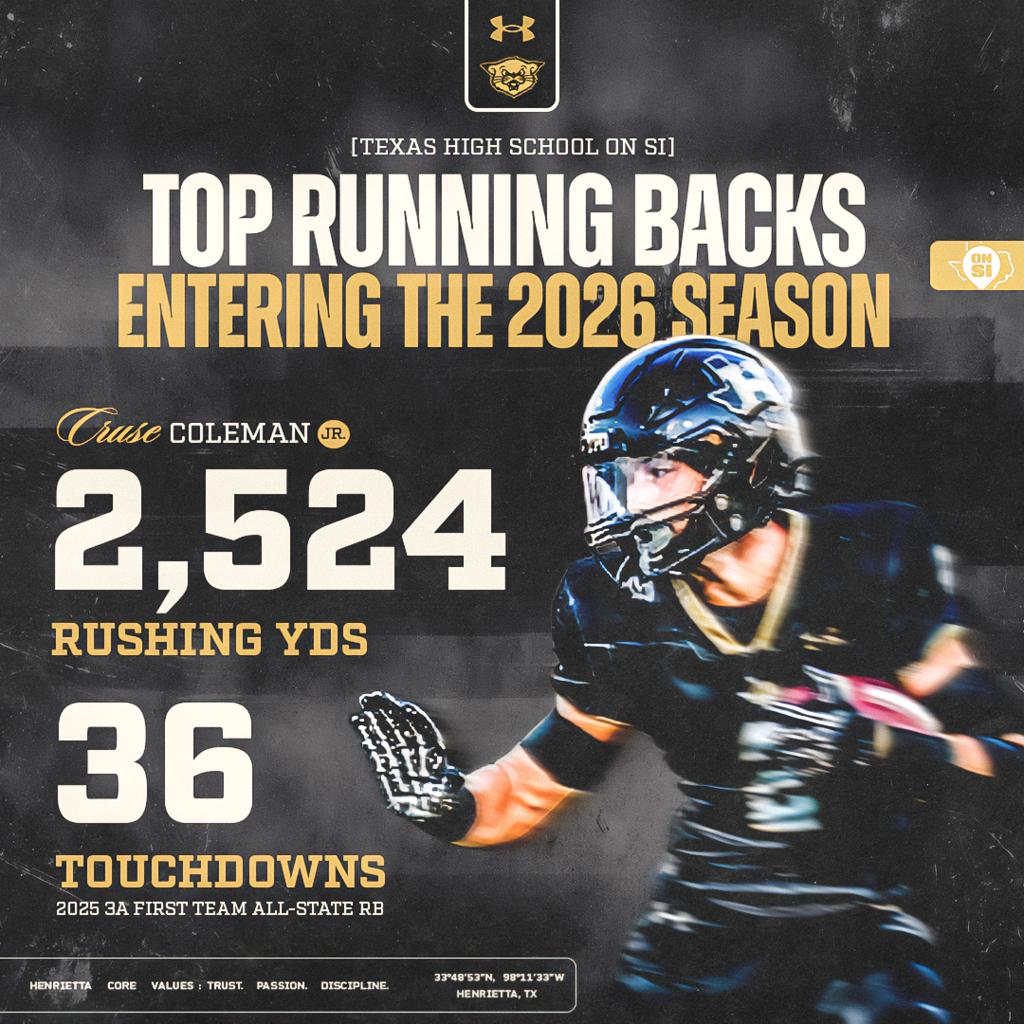 THE WORK KEEPS GETTING NOTICED. 📈 Cruse Coleman has been named one of the Top Running Backs entering the 2026 Texas High School Football Season by Texas High School On SI. Coming off 2,524 rushing yards, 36 touchdowns, and First Team All-State honors , #2 is ready for more. Keep working, Cruse. The best is still ahead. 🔗 Read the full article: https://www.si.com/high-school/texas/top-running-backs-entering-the-2026-texas-high-school-football-season-01kzvjp30s8m #TPD