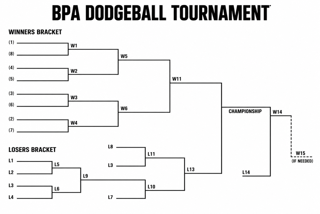 bpa