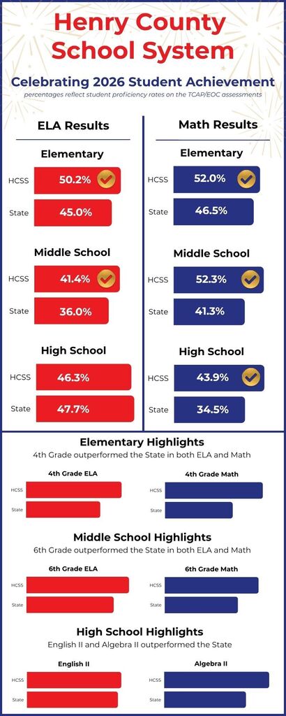 Celebrating 2026 Student Achievement