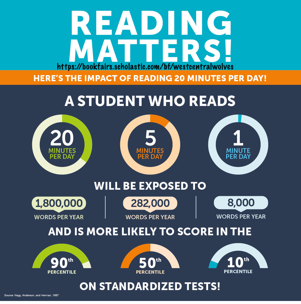 graphic about the importance of reading