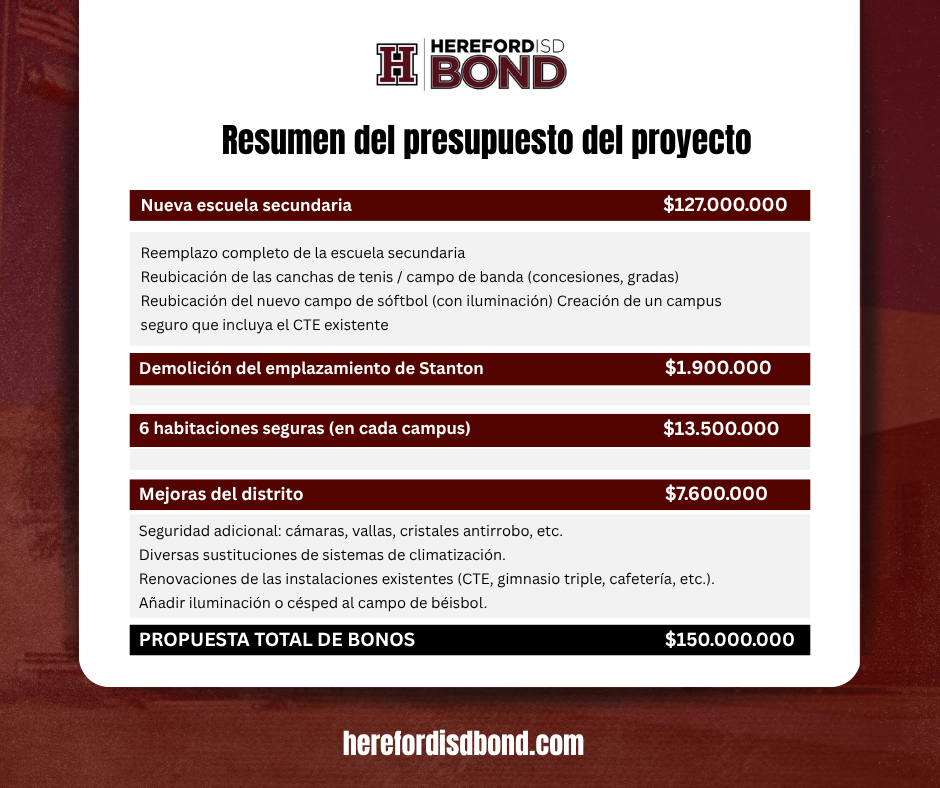 White document with maroon borders displays a budget summary in Spanish. Headings include "Resumen del presupuesto" and "Propuesta Total de Bonos."