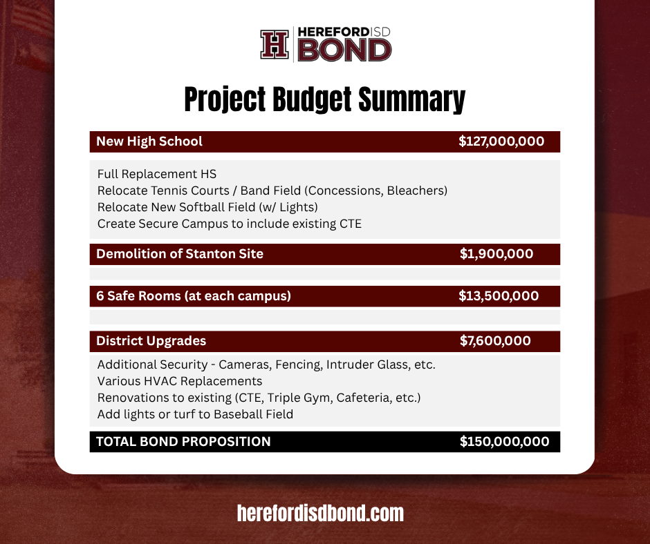 Document with red and white background detailing the "Project Budget Summary" for a bond proposal, including projects like new school, upgrades, and renovations.