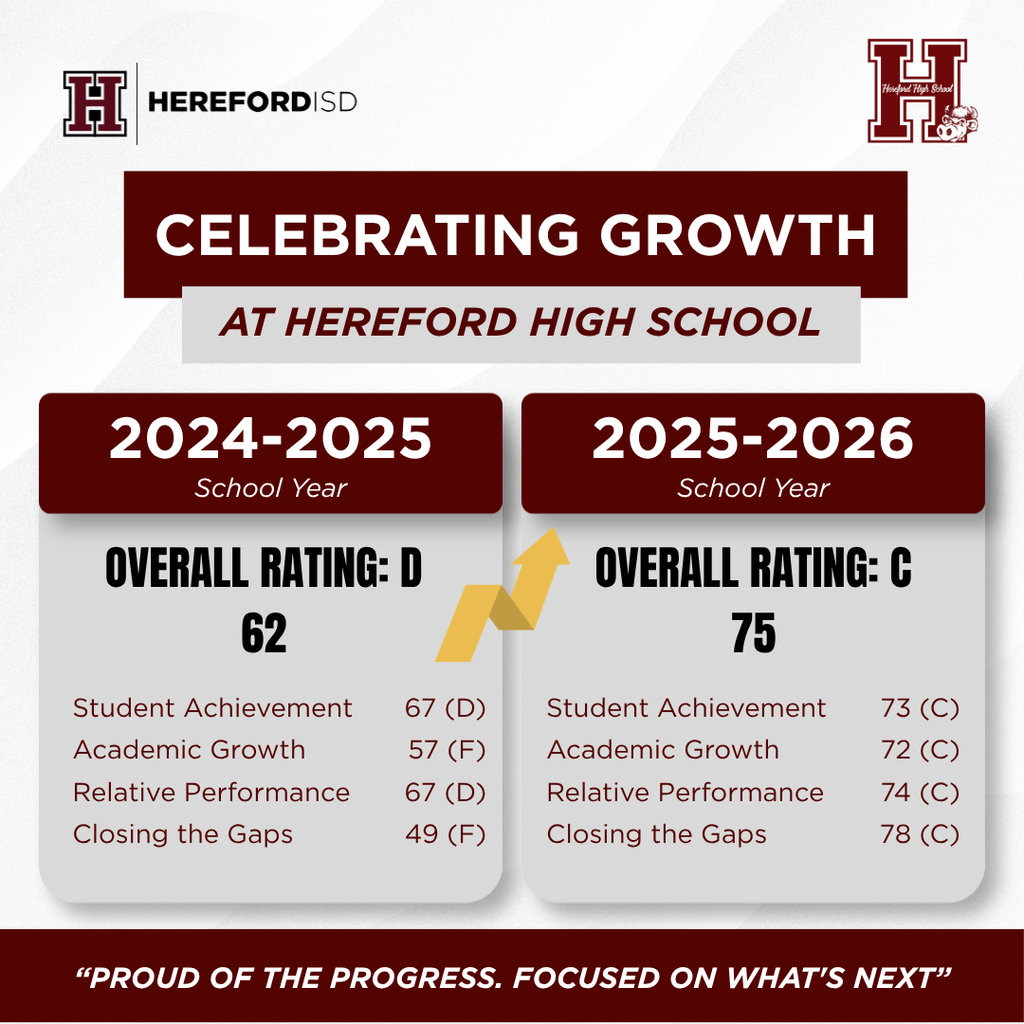 TEA rating graphic showing the growth at Hereford High School