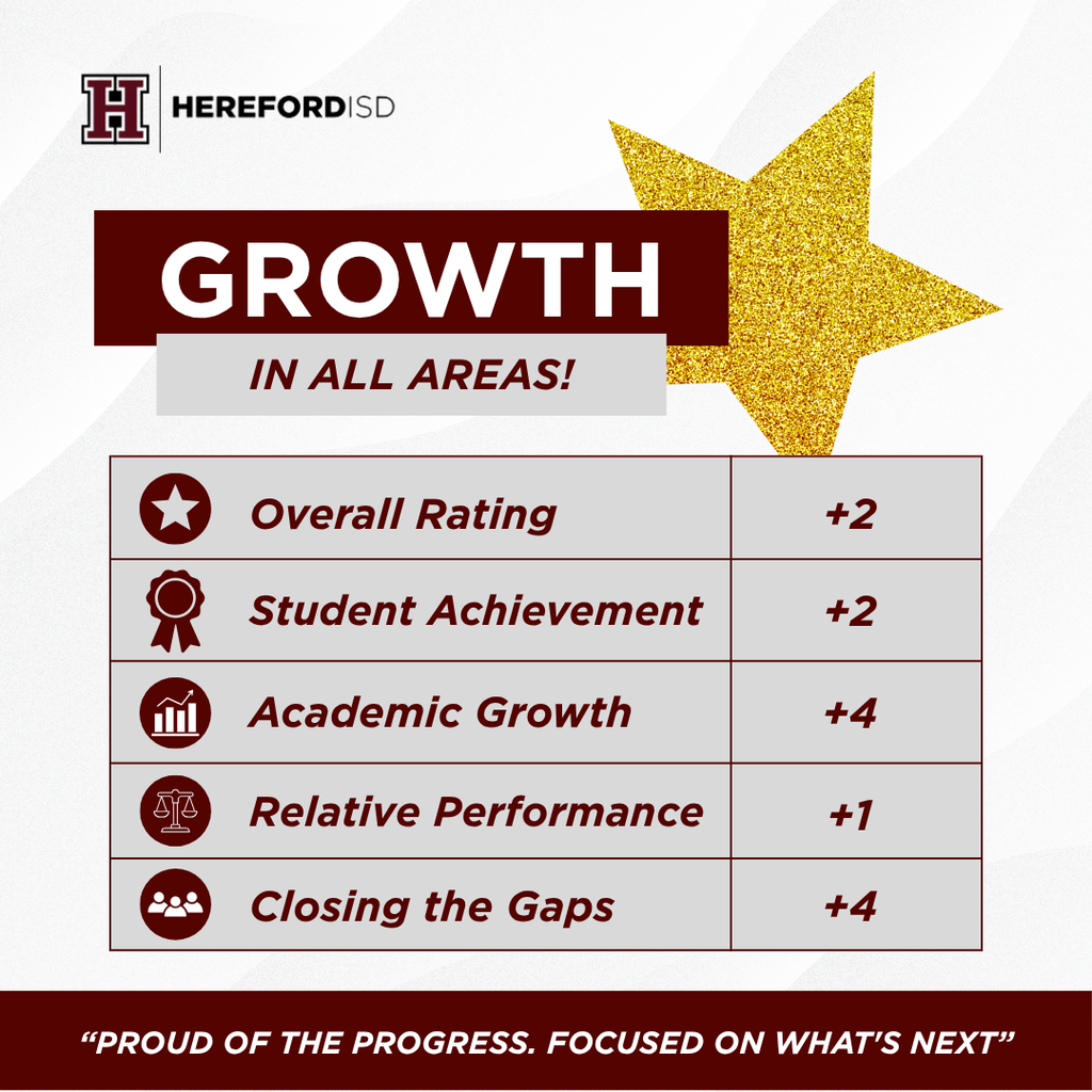 TEA Rating graphic showing multi point growth in all areas.