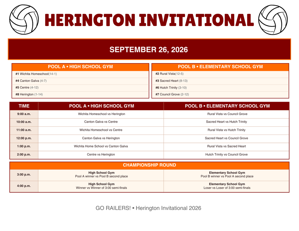 Herington Invitational Tournament Bracket