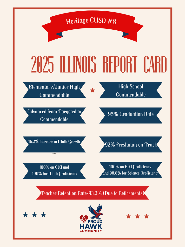 Heritage CUSD 8