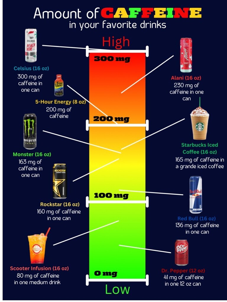 caffeine