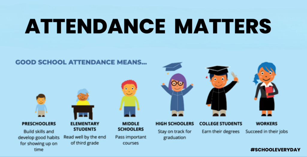 attendance matters