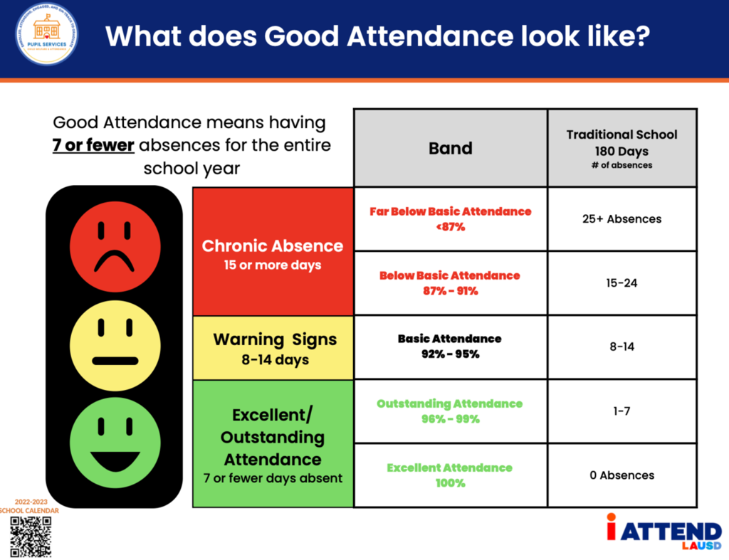 attendance matters