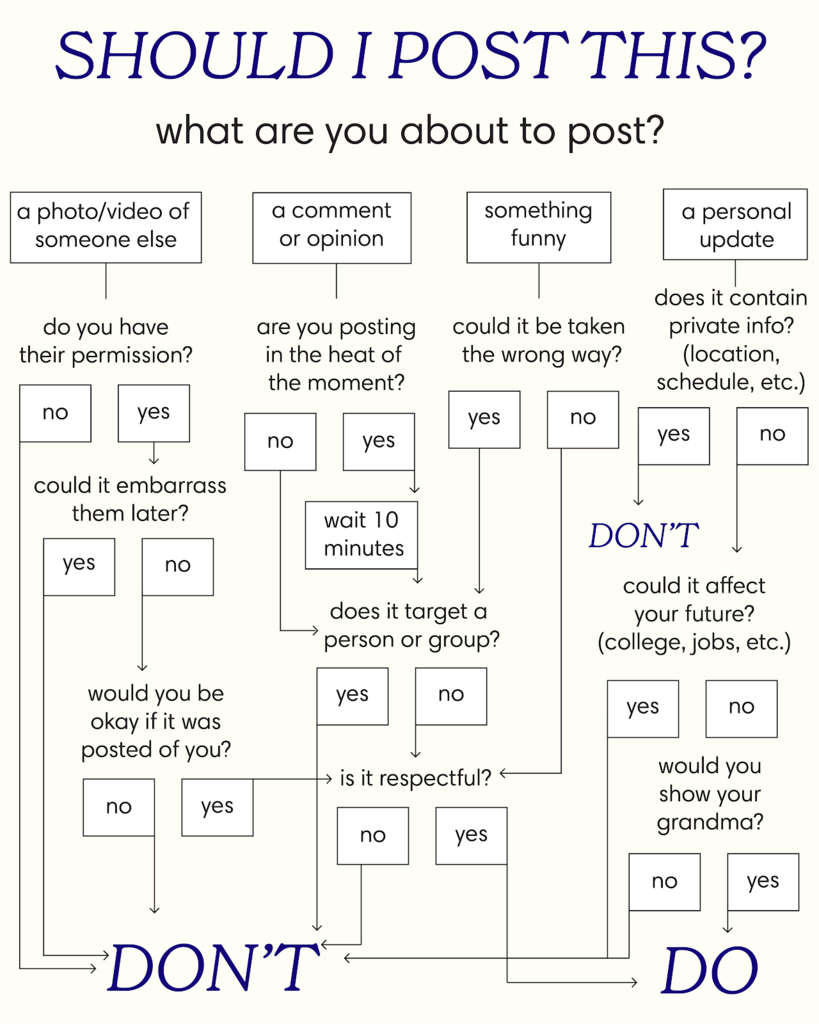 Flow Chart