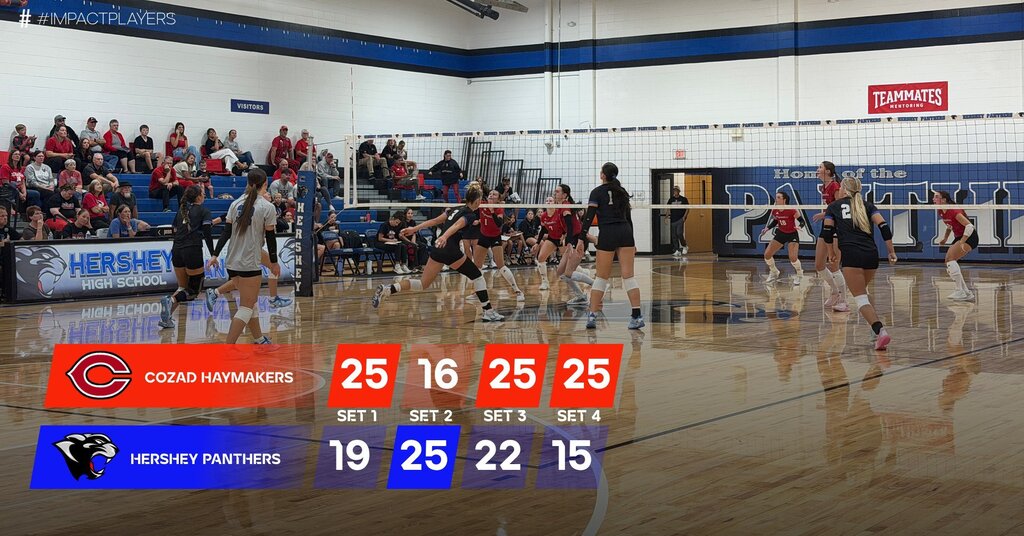 Cozad Score 3