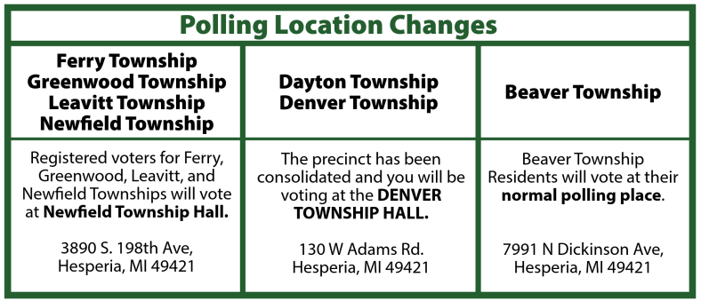 Polling Location Changes