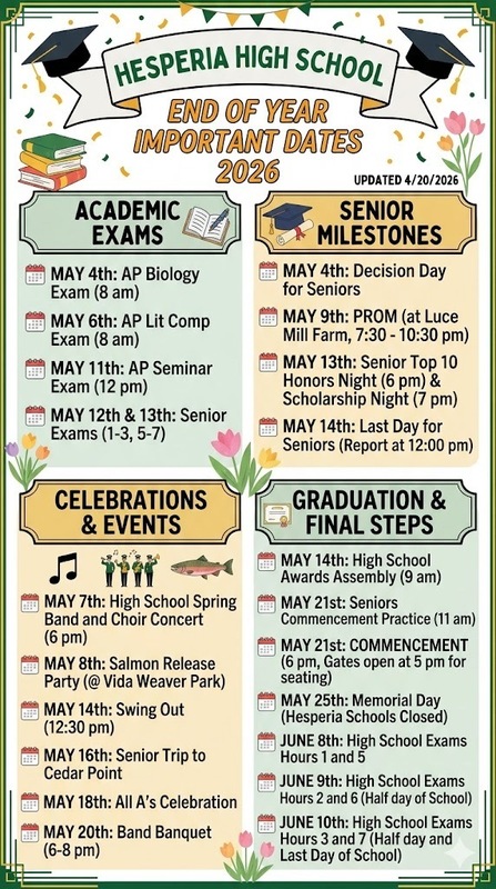 High School End of Year Dates