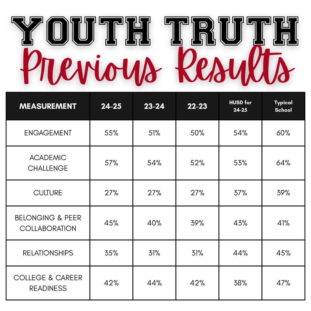YOUTH TRUTH 2