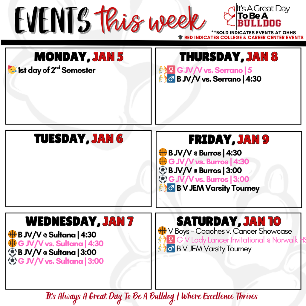 1-5 to 1-11 Weekly Share Out 1