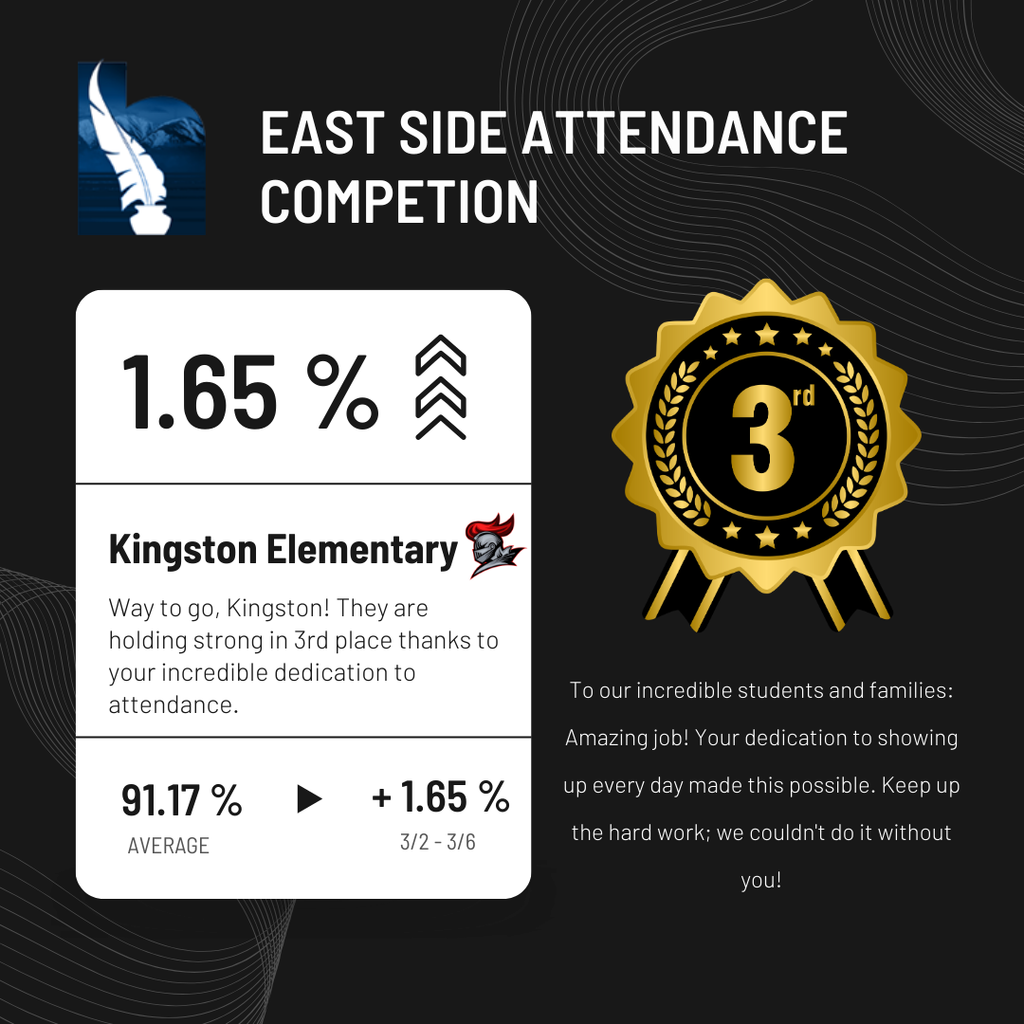 East Side Competition Data 