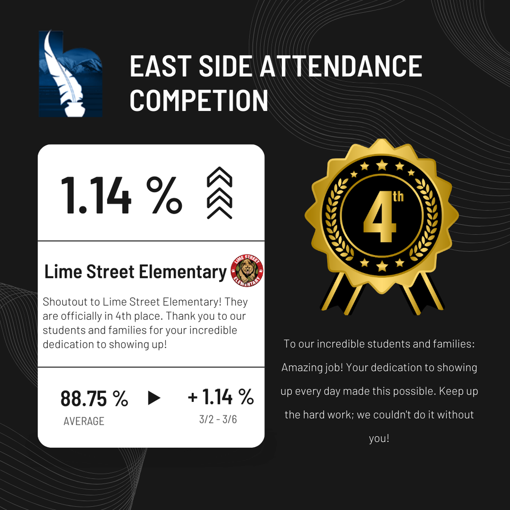 East Side Competition Data 