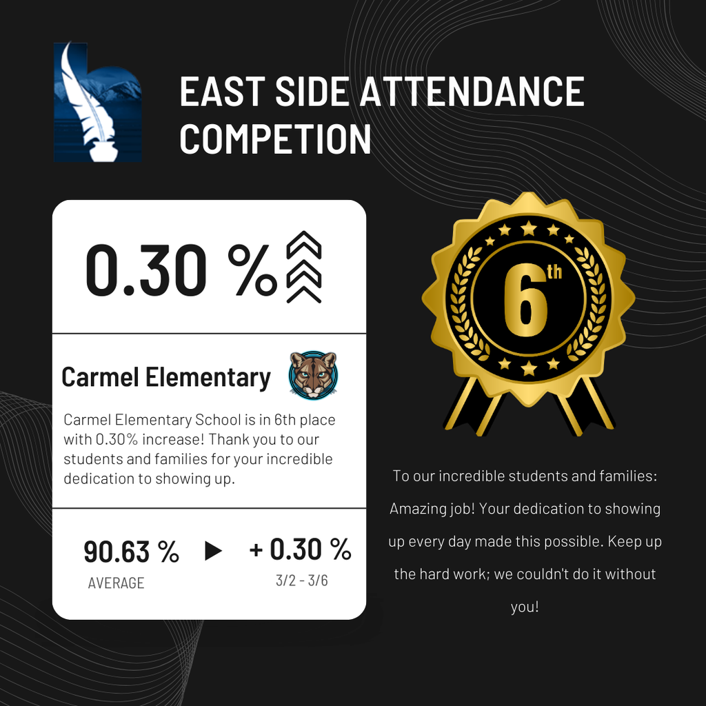 East Side Competition Data 