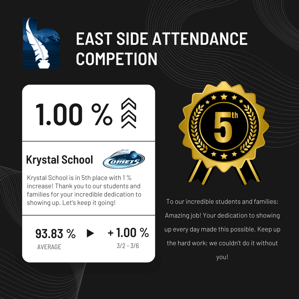 East Side Competition Data 