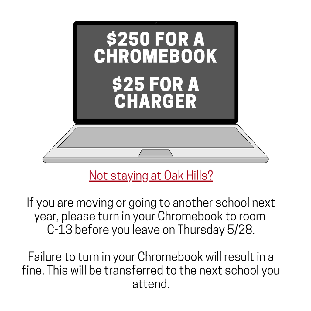 5/25 to 5/31 Weekly Share Out 5
