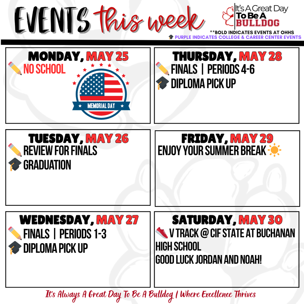 5/25 to 5/31 Weekly Share Out 2